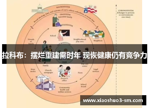 拉科布：摆烂重建需时年 现恢健康仍有竞争力